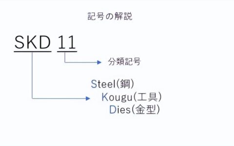 skd11是什么材料（盘点SKD11特点及优势）